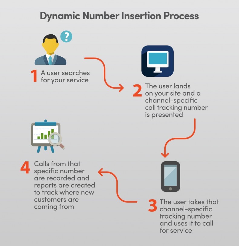 Dynamic number insertion