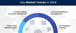 The Role of AI in Uncovering Sentiments and Trends 