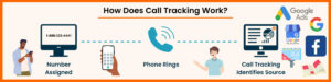 Call Tracking in Digital Marketing 