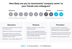 Connecting the Dots: Linking Sentiment Data to Sales 