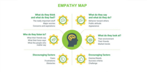 Empathy in Data Interpretation 