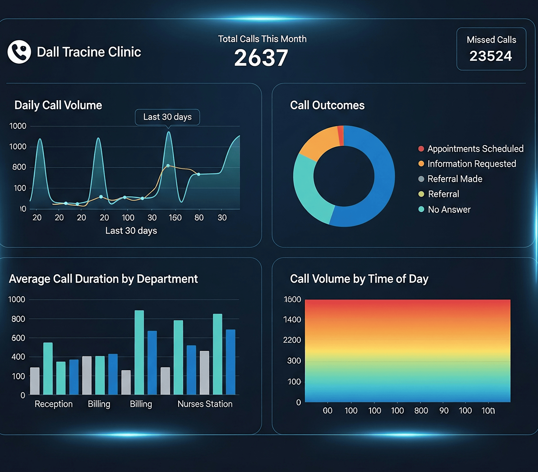 The Benefits of Call Tracking for Healthcare Providers 