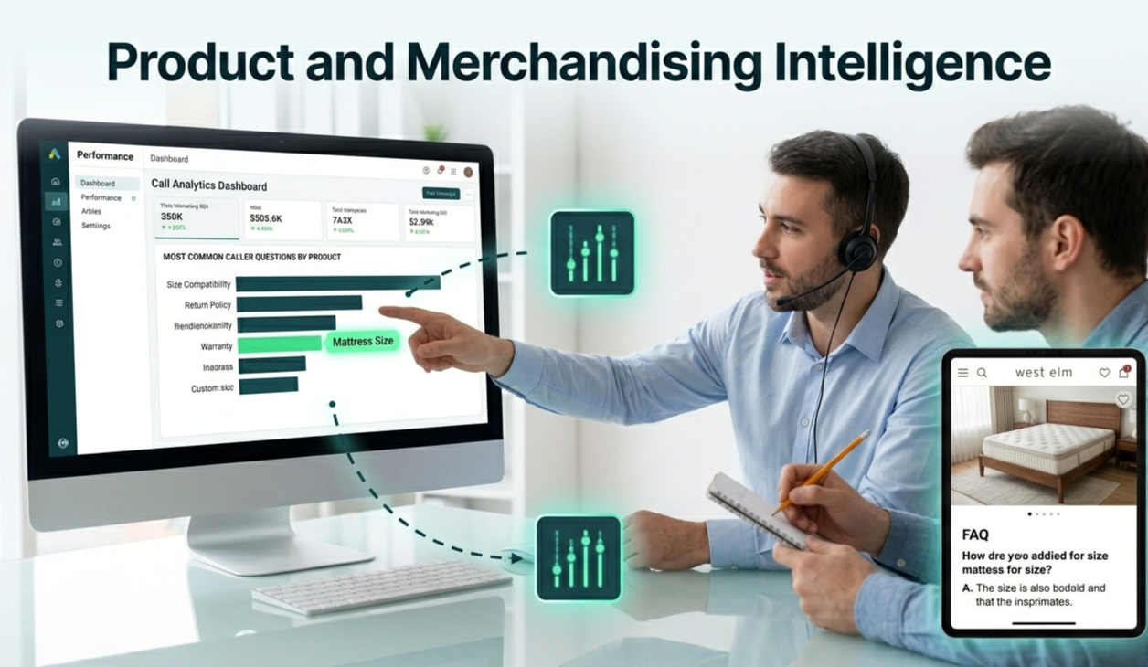 Call Tracking for E-Commerce